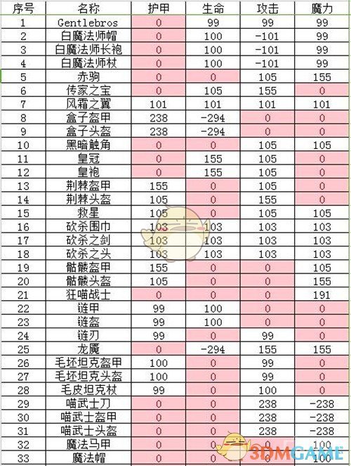 男友的统一拍照水平
